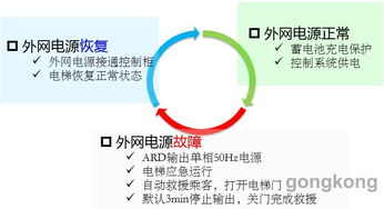 匯川技術推出MCTC ARD C系列電梯應急救援裝置 以技術創新完善產品矩陣，共筑安全防線